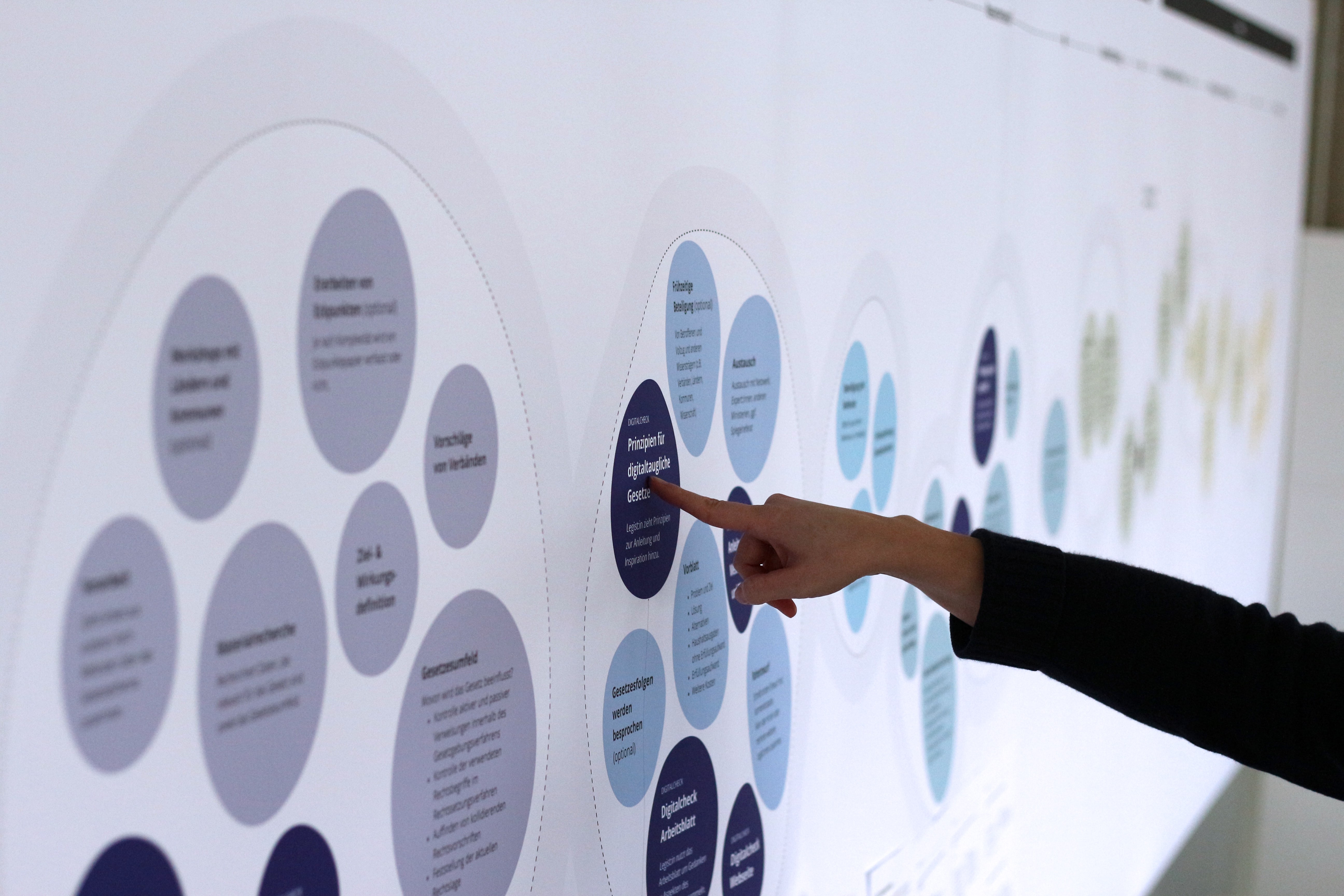 Eine Person zeigt auf die Digitalcheck Service-Landschaft. Auf dieser sind verschiedene Systeme in kreisförmiger Anordnung zu erkennen. Die Person zeigt auf einen der Kreise.