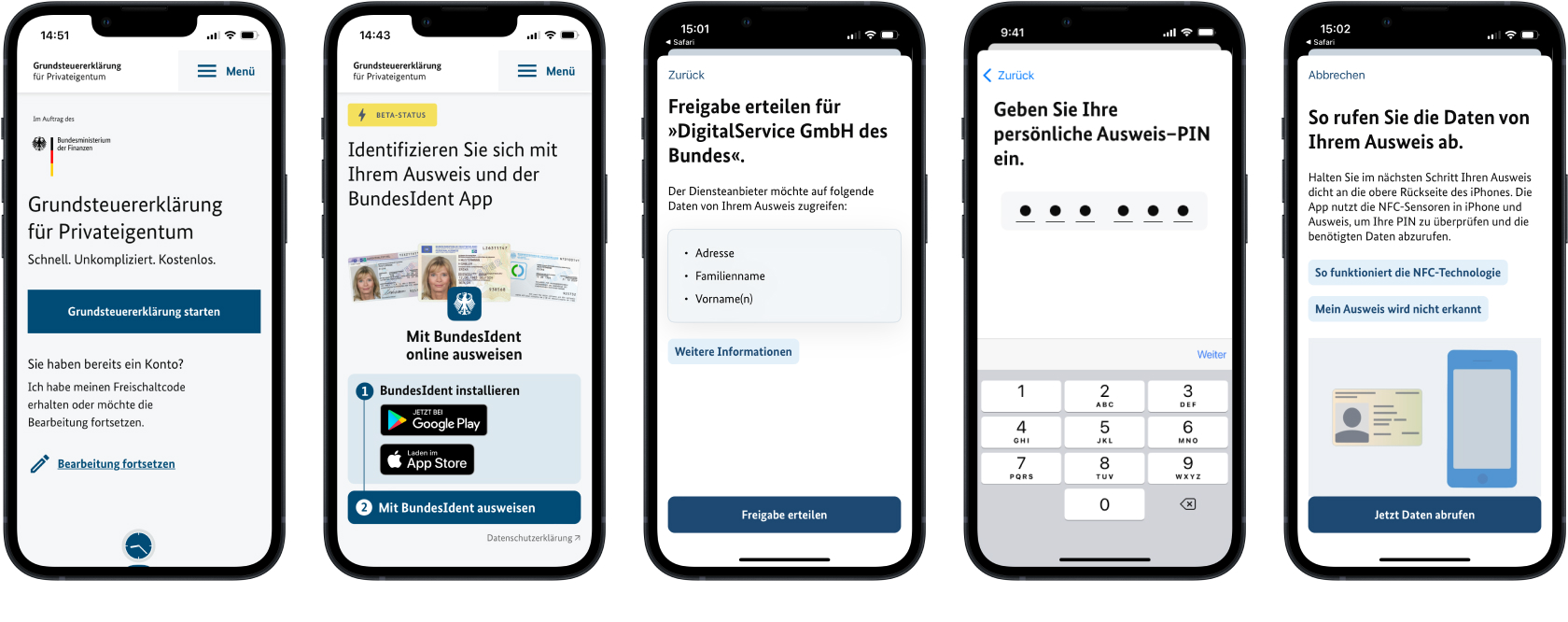 Auf fünf nebeneinander abgebildeten Smartphones werden die einzelnen Schritte der Nutzungserfahrung der BundesIdent App anhand der Integration in den Online-Service „Grundsteuererklärung für Privateigentum“ dargestellt.